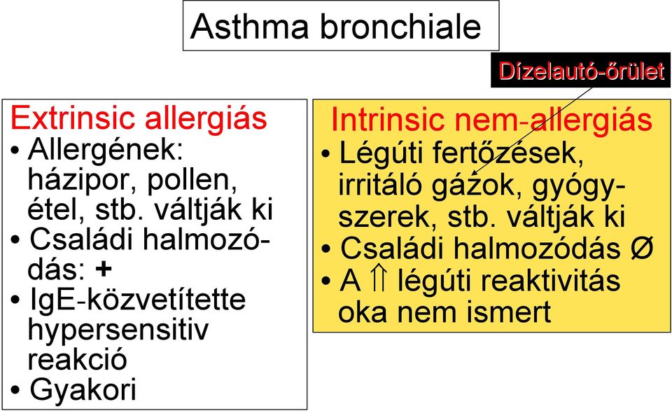 Asthma bronchiale Dízelautó-őrületlet Intrinsic nem-allergiás Légúti fertőzések,