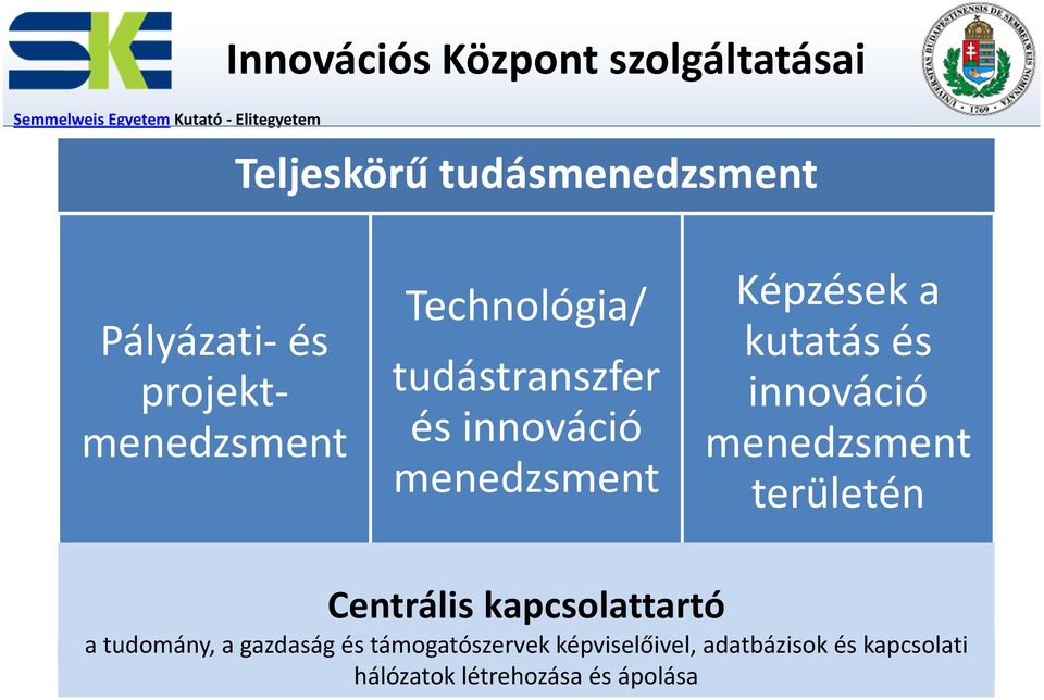 kutatás és innováció menedzsment területén Centrális kapcsolattartó a tudomány, a