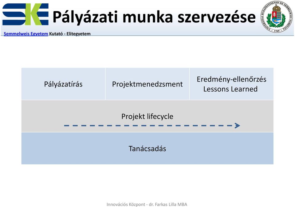 Projektmenedzsment