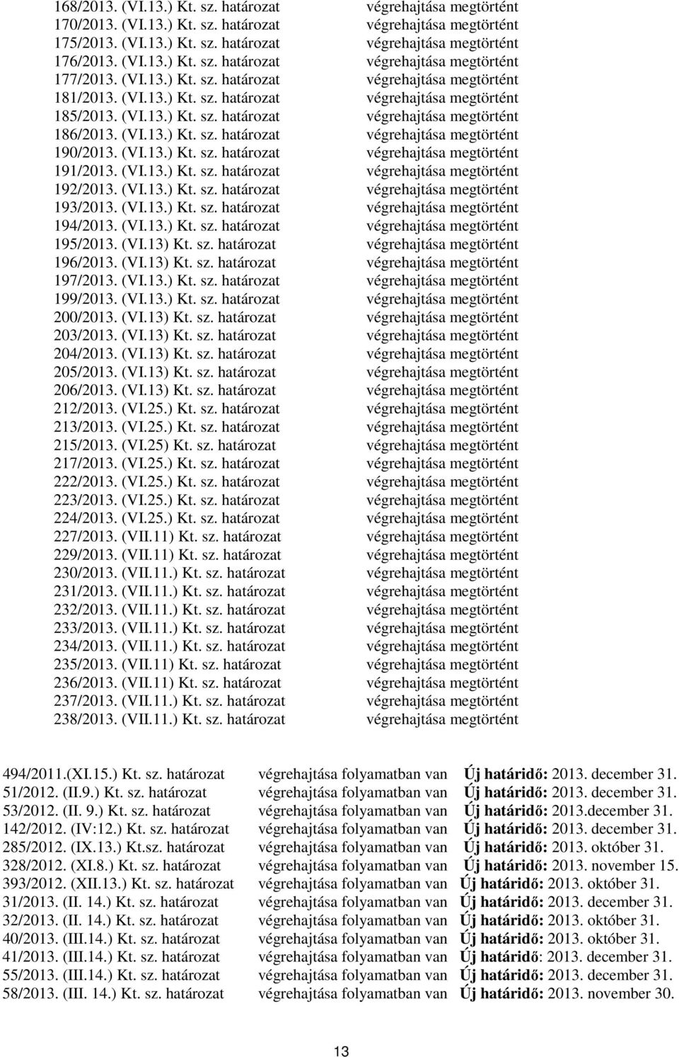 (VI.13.) Kt. sz. határozat végrehajtása megtörtént 191/2013. (VI.13.) Kt. sz. határozat végrehajtása megtörtént 192/2013. (VI.13.) Kt. sz. határozat végrehajtása megtörtént 193/2013. (VI.13.) Kt. sz. határozat végrehajtása megtörtént 194/2013.