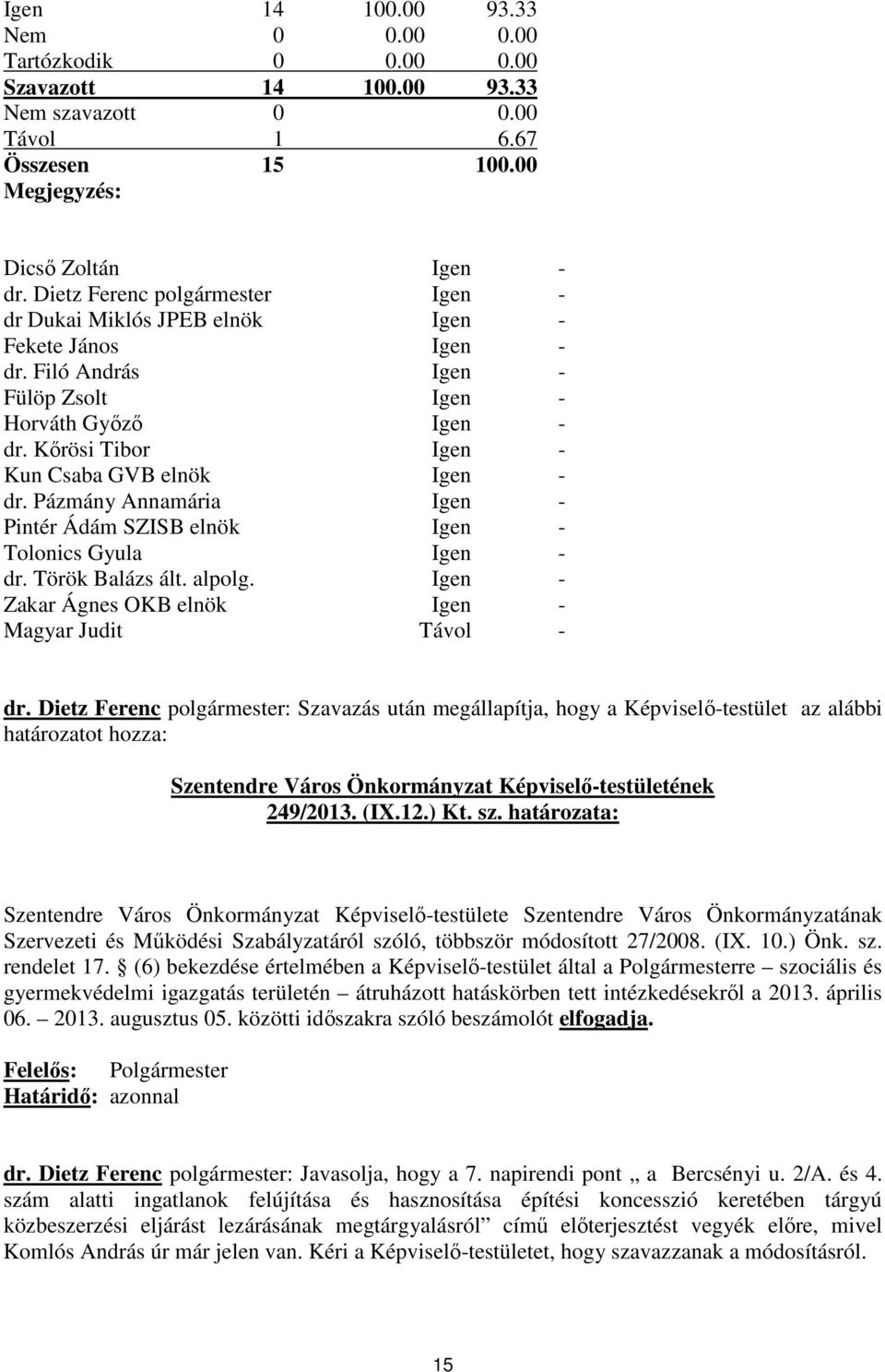 Kőrösi Tibor Igen - Kun Csaba GVB elnök Igen - dr. Pázmány Annamária Igen - Pintér Ádám SZISB elnök Igen - Tolonics Gyula Igen - dr. Török Balázs ált. alpolg.