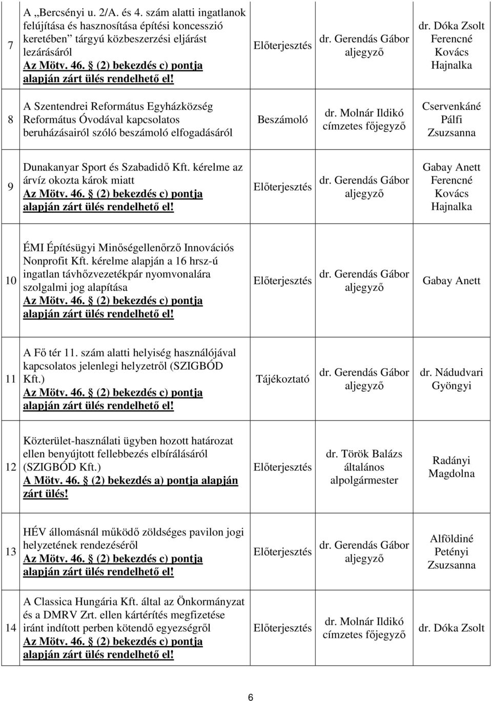 Dóka Zsolt Ferencné Kovács Hajnalka 8 A Szentendrei Református Egyházközség Református Óvodával kapcsolatos beruházásairól szóló beszámoló elfogadásáról Beszámoló dr.