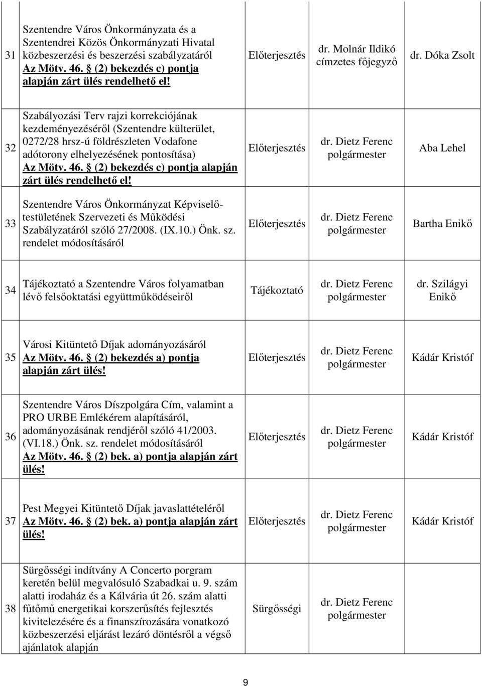 Dóka Zsolt 32 Szabályozási Terv rajzi korrekciójának kezdeményezéséről (Szentendre külterület, 0272/28 hrsz-ú földrészleten Vodafone adótorony elhelyezésének pontosítása) Az Mötv. 46.