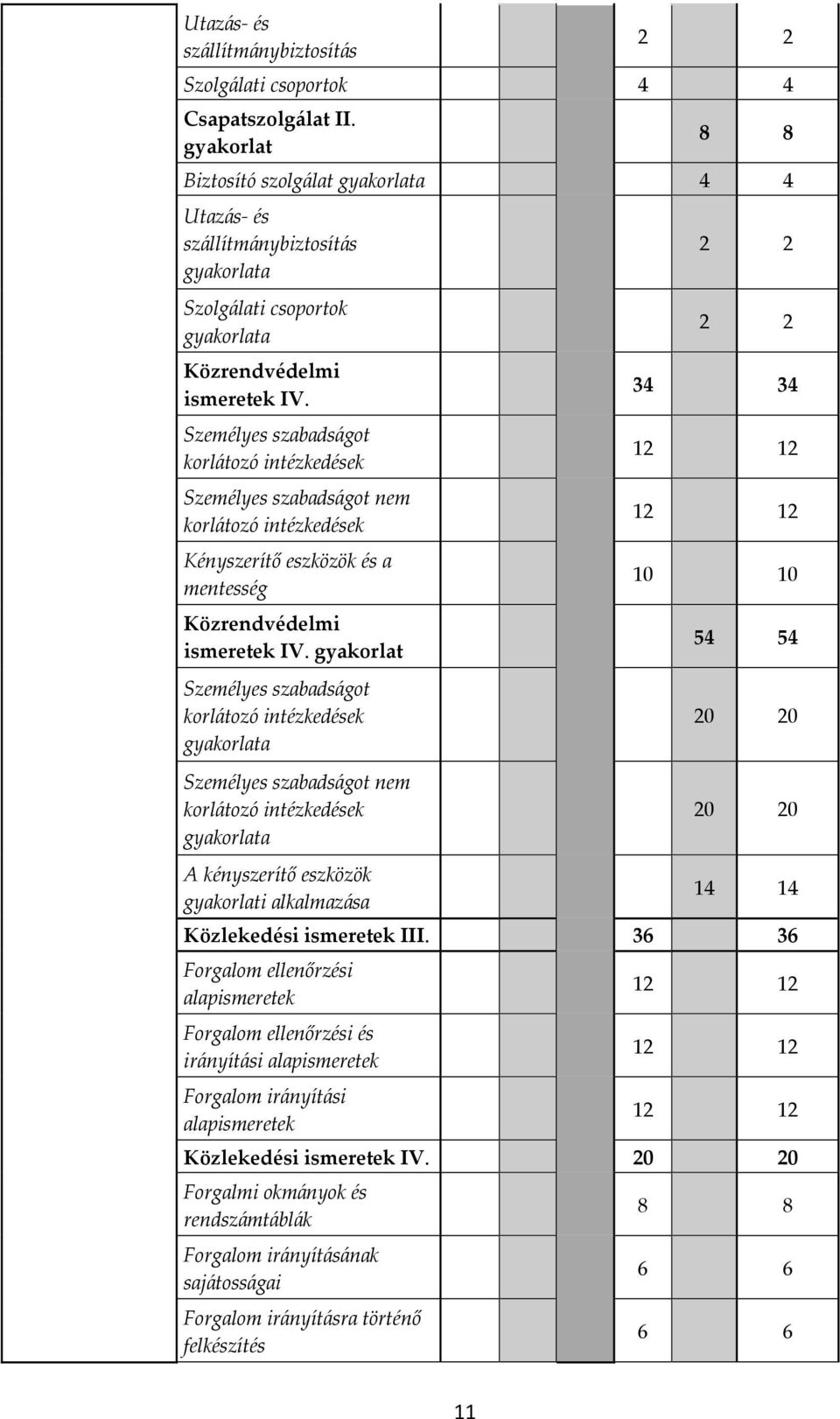 Személyes szabadságot korlátozó intézkedések Személyes szabadságot nem korlátozó intézkedések Kényszerítő eszközök és a mentesség Közrendvédelmi ismeretek IV.