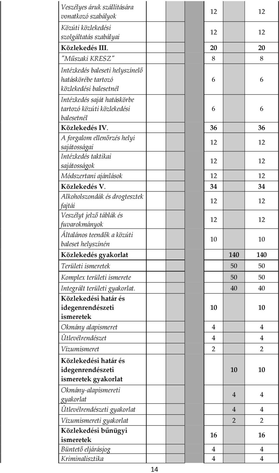 36 36 A forgalom ellenőrzés helyi sajátosságai Intézkedés taktikai sajátosságok 12 12 12 12 Módszertani ajánlások 12 12 Közlekedés V.