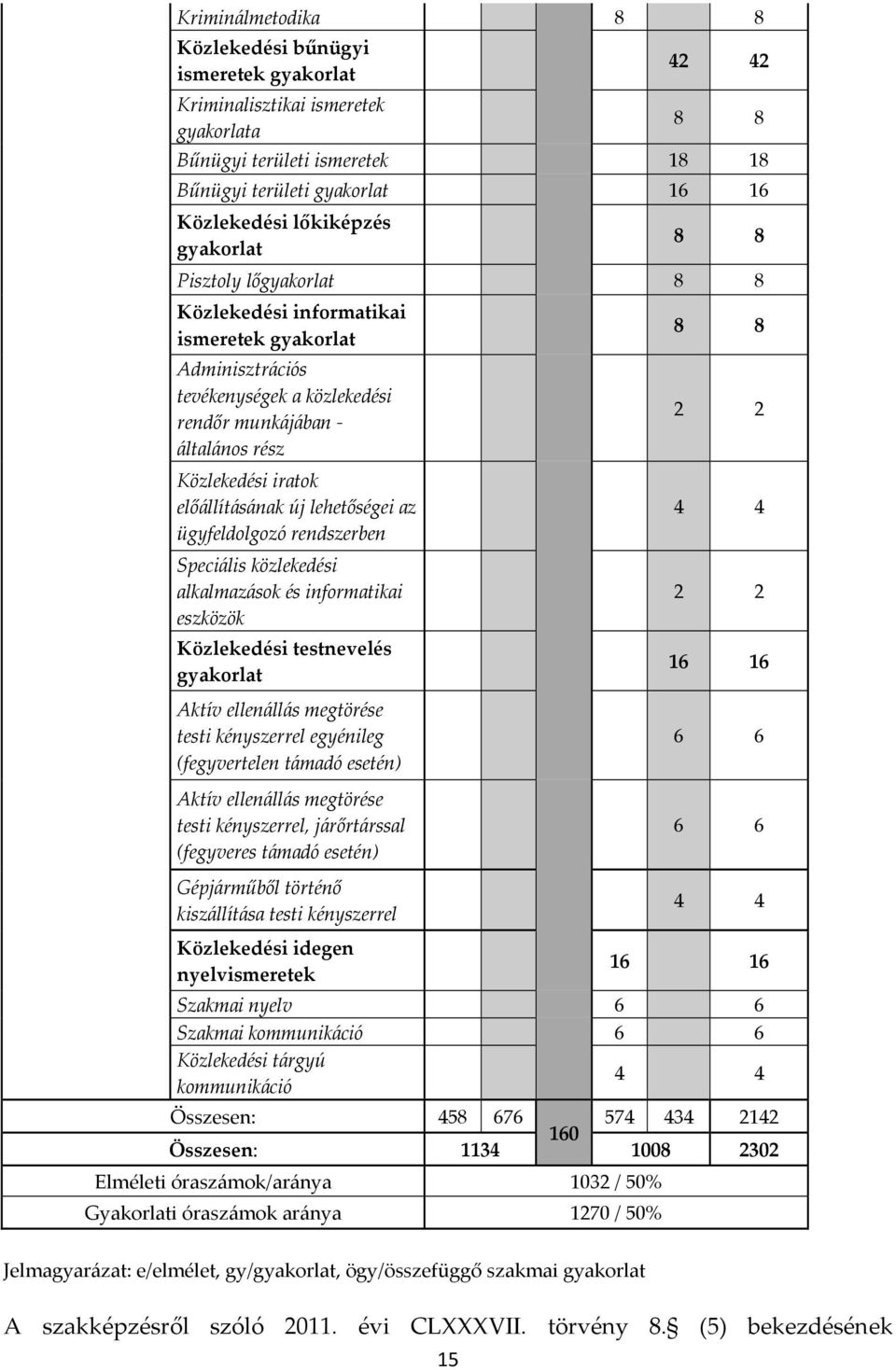 lehetőségei az ügyfeldolgozó rendszerben Speciális közlekedési alkalmazások és informatikai eszközök Közlekedési testnevelés gyakorlat Aktív ellenállás megtörése testi kényszerrel egyénileg