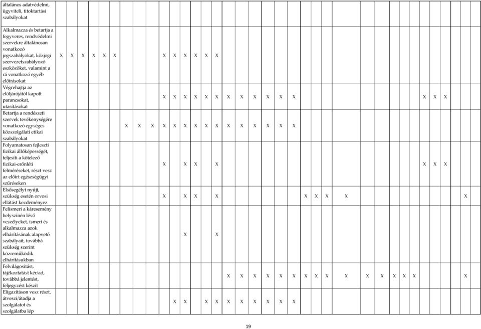 szabályokat Folyamatosan fejleszti fizikai állóképességét, teljesíti a kötelező fizikai erőnléti felméréseket, részt vesz az előírt egészségügyi szűréseken Elsősegélyt nyújt, szükség esetén orvosi