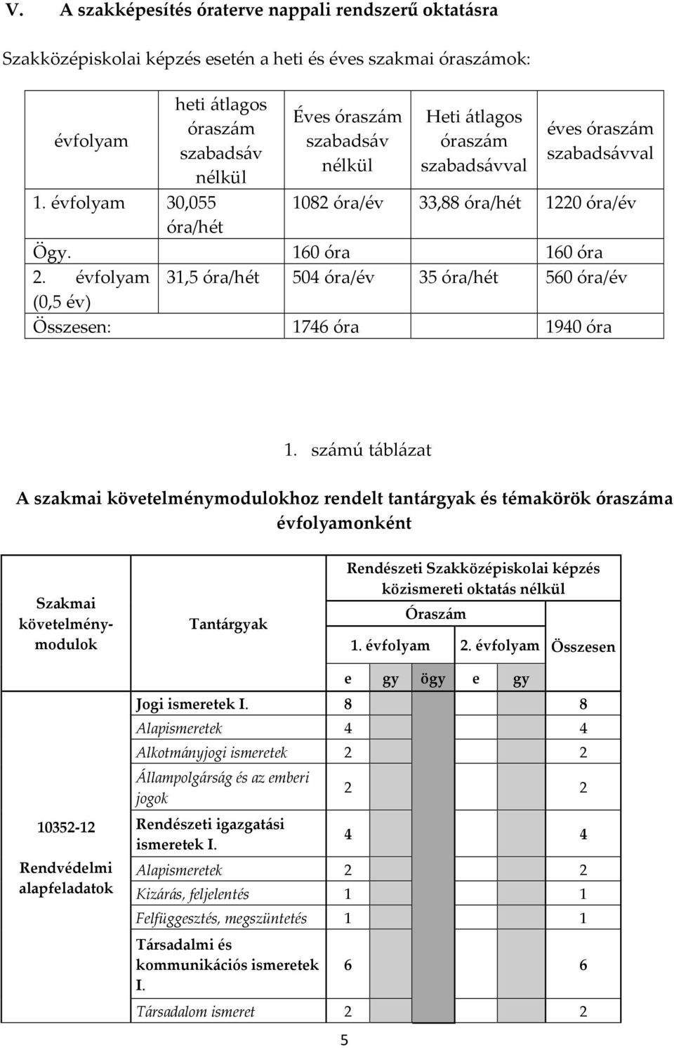 évfolyam 31,5 óra/hét 504 óra/év 35 óra/hét 560 óra/év (0,5 év) Összesen: 1746 óra 1940 óra 1.