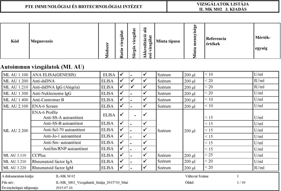 100 ENA-6 Screen ELISA - Szérum 200 l < 10 U/ml ML AU 2.200 ENA-6 Profile Anti-SS-A autoantitest File név: IL-MK_M02_Vizsgálatok_listája_2015710_Mné Oldal: 1 / 10.