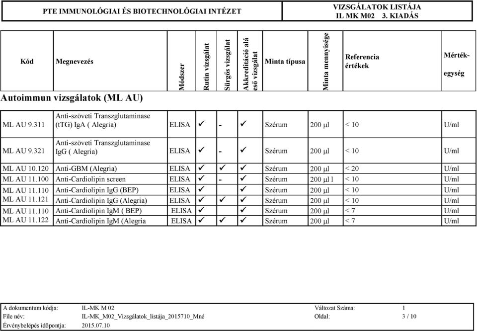 120 Anti-GBM (Alegria) ELISA Szérum 200 l < 20 U/ml ML AU 11.100 Anti-Cardiolipin screen ELISA - Szérum 200 l l < 10 U/ml ML AU 11.