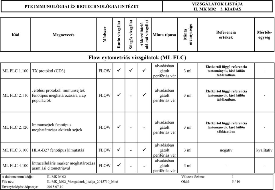 110 Jelölési protokoll immunsejtek fenotípus meghatározására alap populációk FLOW - alvadásban gátolt perifériás vér 3 ml Életkortól függő referencia tartományok, lásd külön táblázatban. - ML FLC 2.