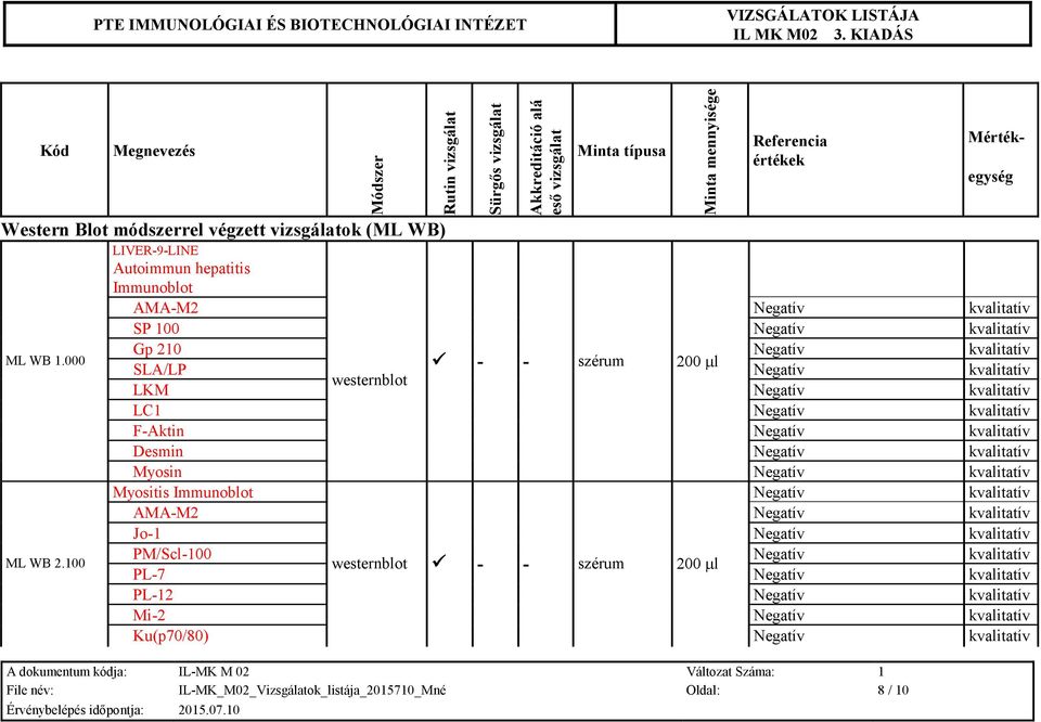 LC1 Negatív kvalitatív F-Aktin Negatív kvalitatív Desmin Negatív kvalitatív Myosin Negatív kvalitatív Myositis Immunoblot Negatív kvalitatív AMA-M2 Negatív kvalitatív Jo-1