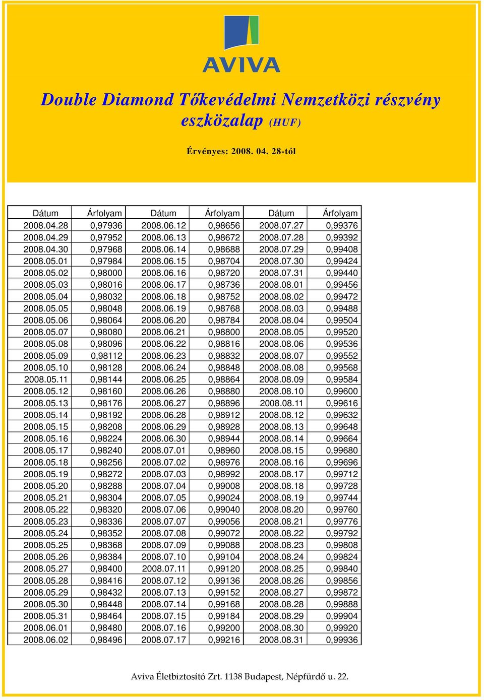 06.18 0,98752 2008.08.02 0,99472 2008.05.05 0,98048 2008.06.19 0,98768 2008.08.03 0,99488 2008.05.06 0,98064 2008.06.20 0,98784 2008.08.04 0,99504 2008.05.07 0,98080 2008.06.21 0,98800 2008.08.05 0,99520 2008.