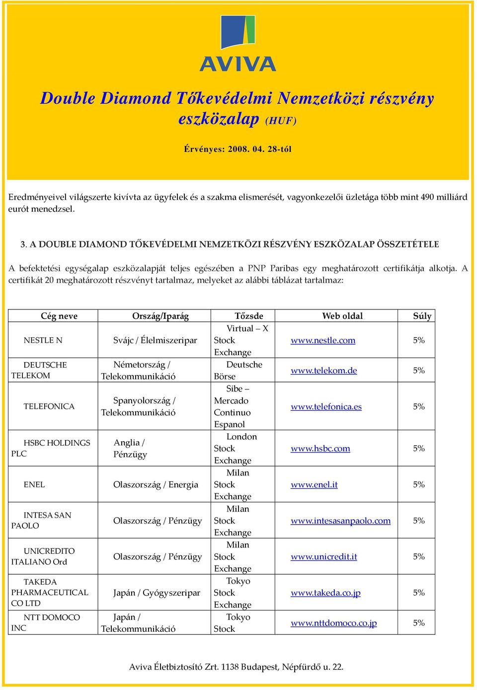 A certifikát 20 meghatározott részvényt tartalmaz, melyeket az alábbi táblázat tartalmaz: Cég neve Ország/Iparág Tőzsde Web oldal Súly NESTLE N Svájc / Élelmiszeripar Virtual X www.nestle.