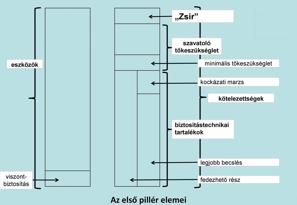 kockázati marzs kötelezettségek