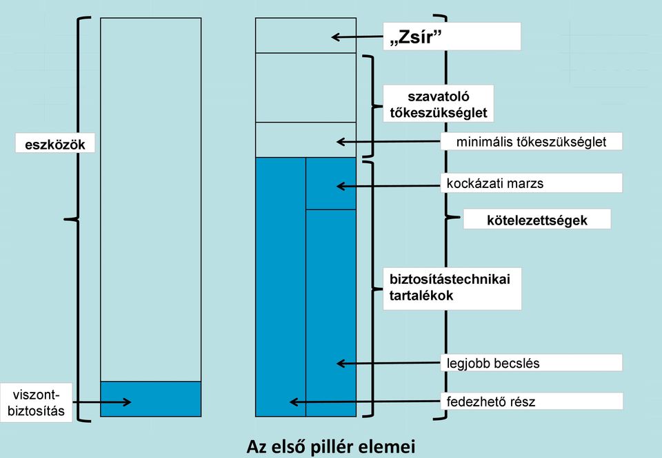 kockázati marzs kötelezettségek