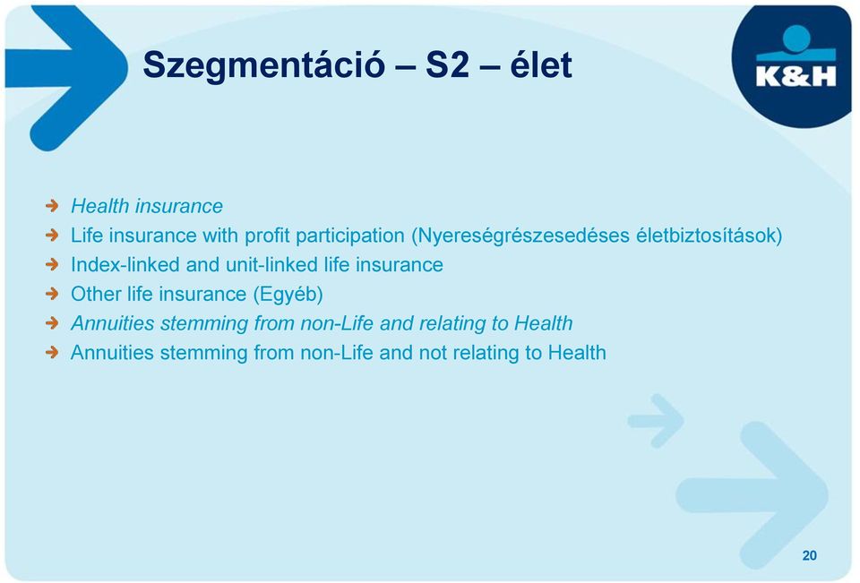 unit-linked life insurance Other life insurance (Egyéb) Annuities stemming