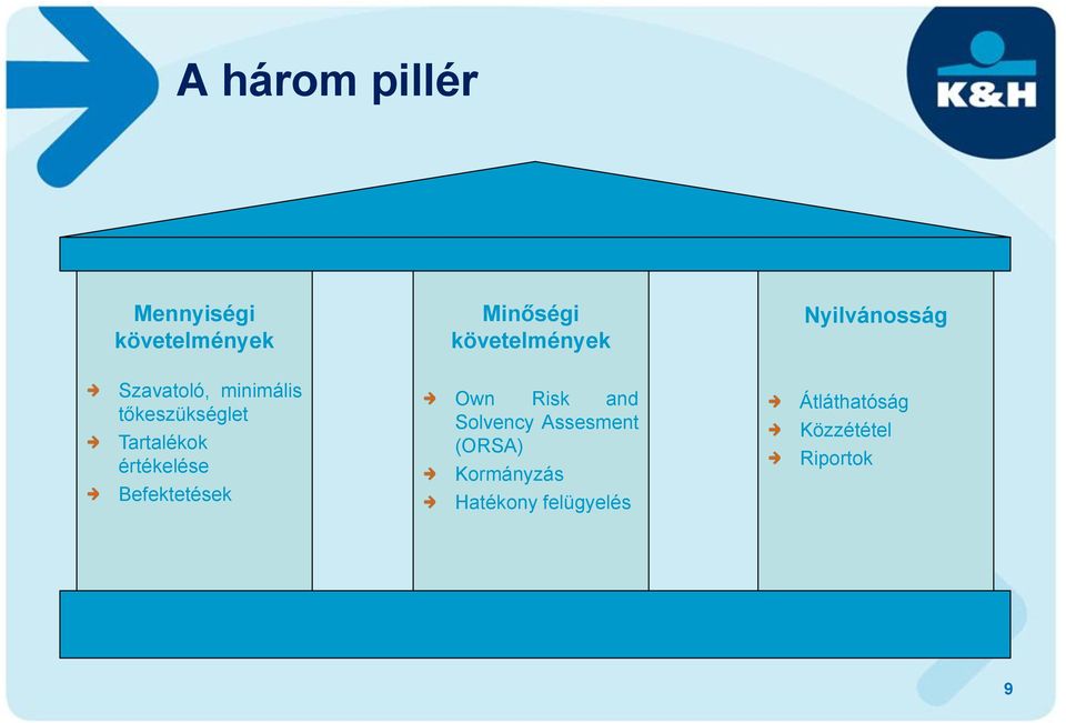 értékelése Befektetések Own Risk and Solvency Assesment (ORSA)