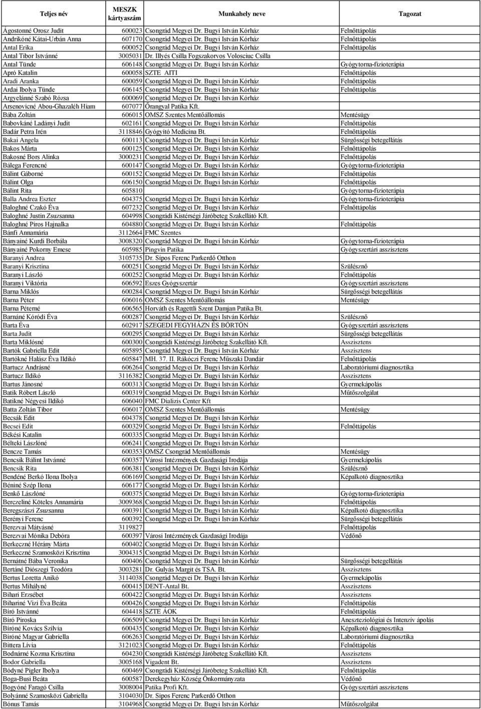 Illyés Csilla Fogszakorvos Volosciuc Csilla Antal Tünde 606148 Csongrád Megyei Dr.