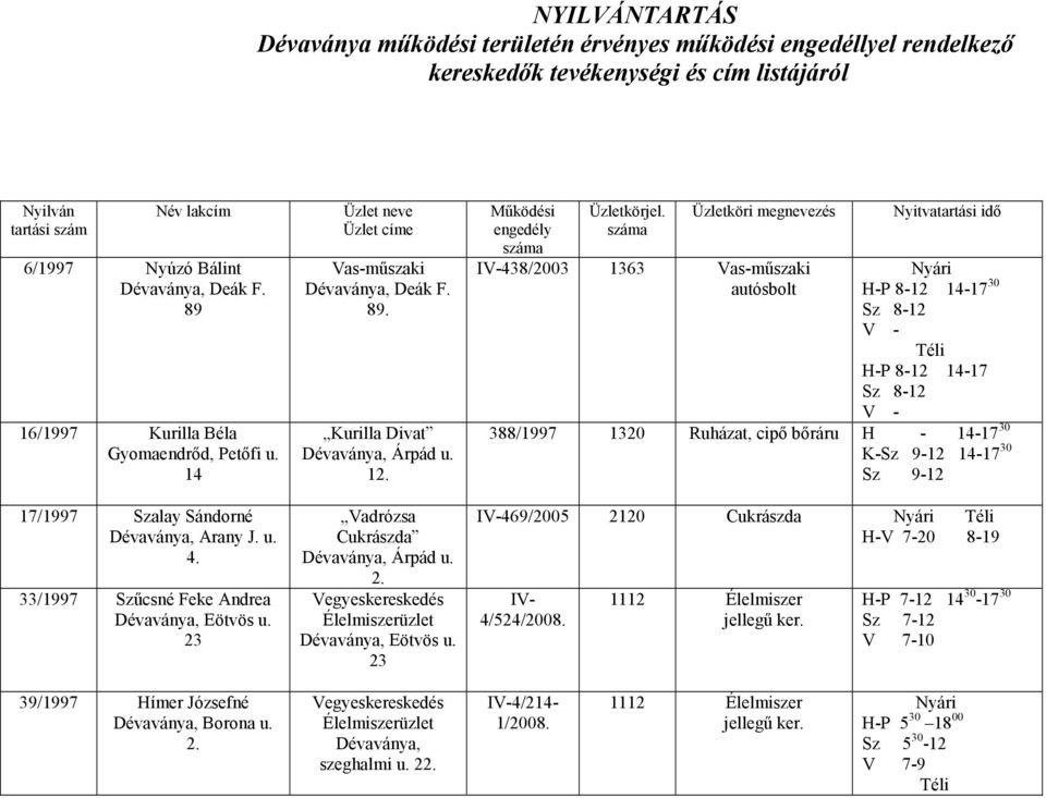 Vadrózsa Cukrászda 2. Vegyeskereskedés Élelmiszerüzlet Eötvös u. 23 Mőködési engedély száma Üzletkörjel.