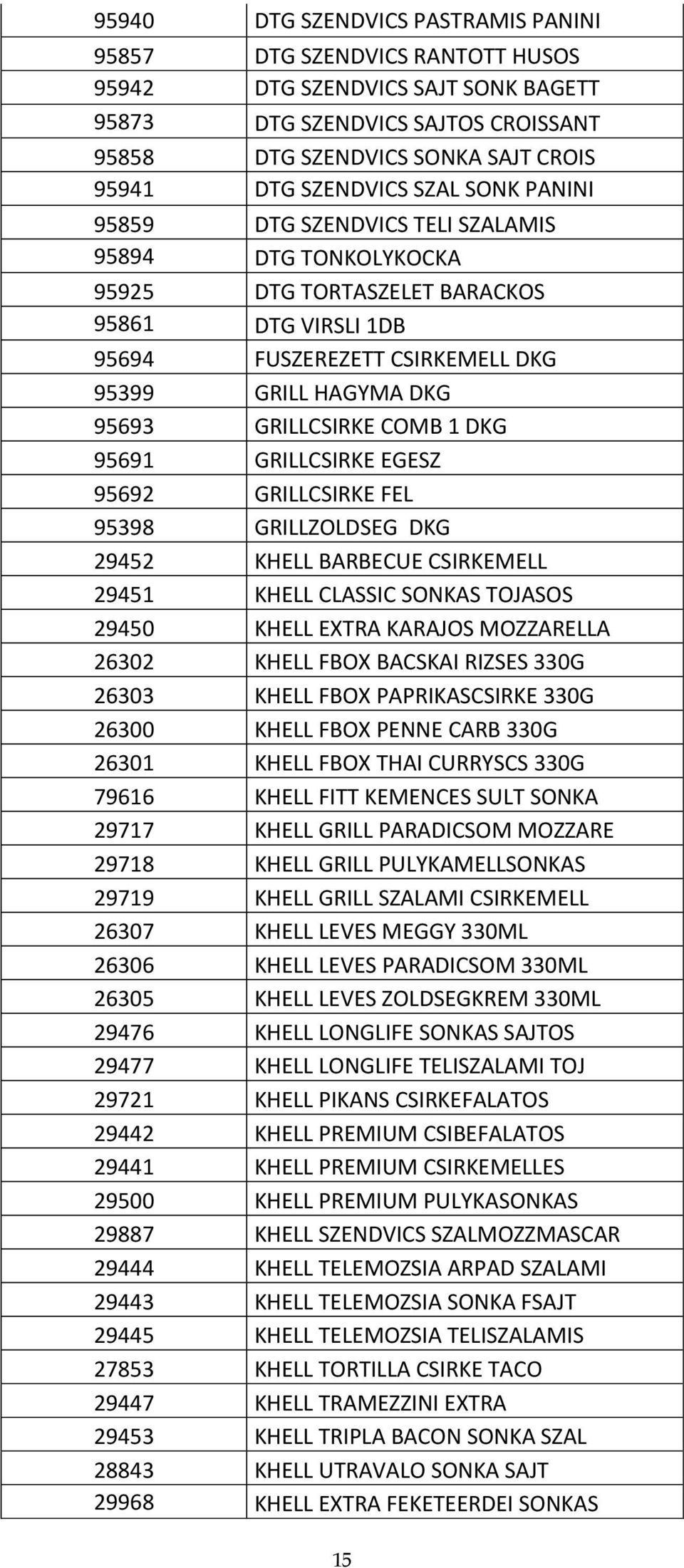 GRILLCSIRKE COMB 1 DKG 95691 GRILLCSIRKE EGESZ 95692 GRILLCSIRKE FEL 95398 GRILLZOLDSEG DKG 29452 KHELL BARBECUE CSIRKEMELL 29451 KHELL CLASSIC SONKAS TOJASOS 29450 KHELL EXTRA KARAJOS MOZZARELLA