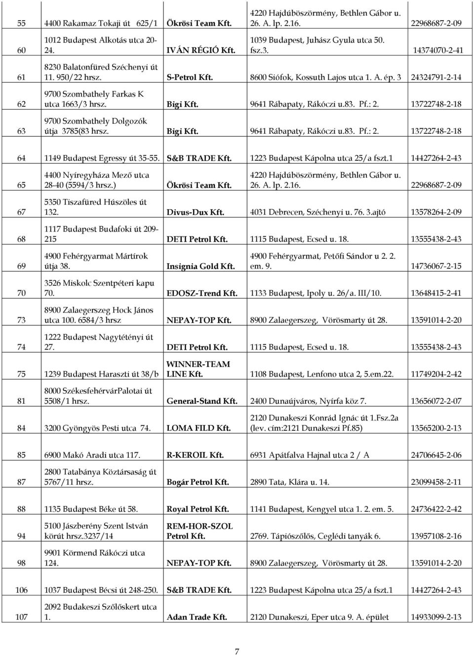 3 24324791-2-14 9700 Szombathely Farkas K utca 1663/3 hrsz. Bigi Kft. 9641 Rábapaty, Rákóczi u.83. Pf.: 2. 13722748-2-18 9700 Szombathely Dolgozók útja 3785(83 hrsz. Bigi Kft. 9641 Rábapaty, Rákóczi u.83. Pf.: 2. 13722748-2-18 64 1149 Budapest Egressy út 35-55.