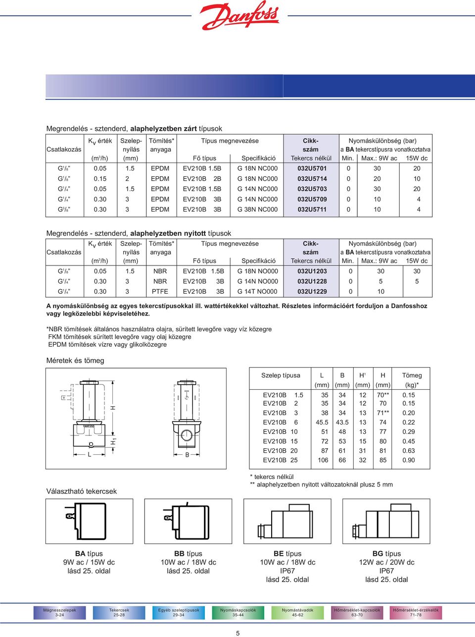 30 3 EPDM EV210B 3B G 14N NC000 032U5709 0 10 4 G 3 /8 0.