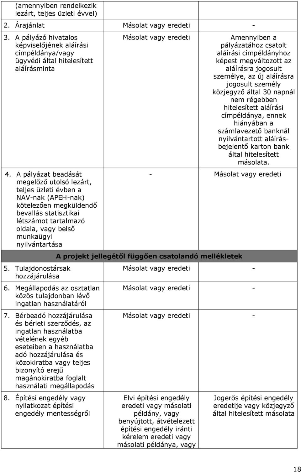 Tulajdonostársak hozzájárulása 6. Megállapodás az osztatlan közös tulajdonban lévő ingatlan használatáról 7.