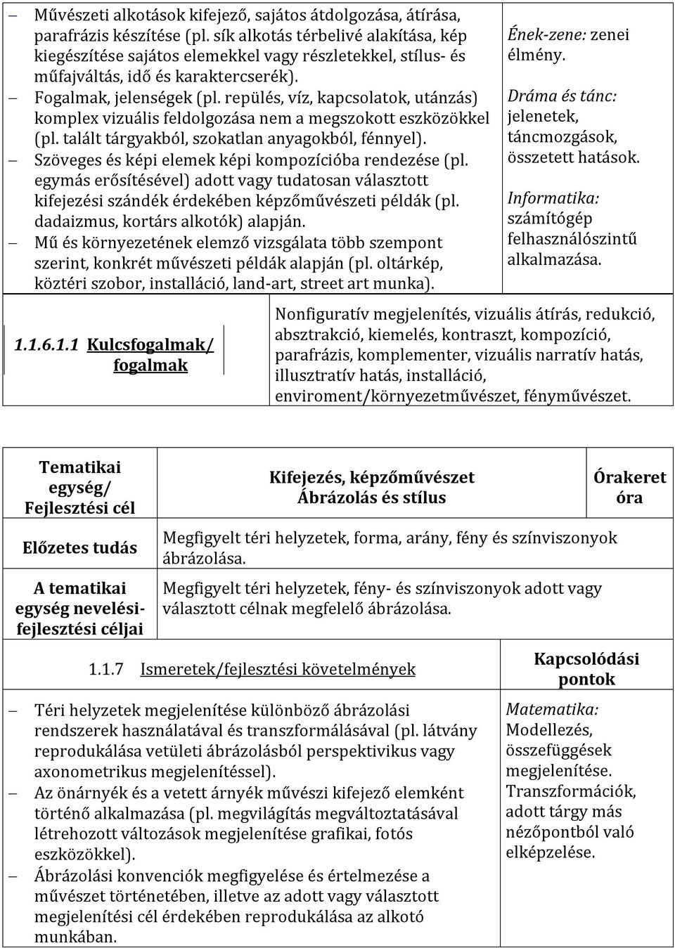 repülés, víz, kapcsolatok, utánzás) komplex vizuális feldolgozása nem a megszokott eszközökkel (pl. talált tárgyakból, szokatlan anyagokból, fénnyel).