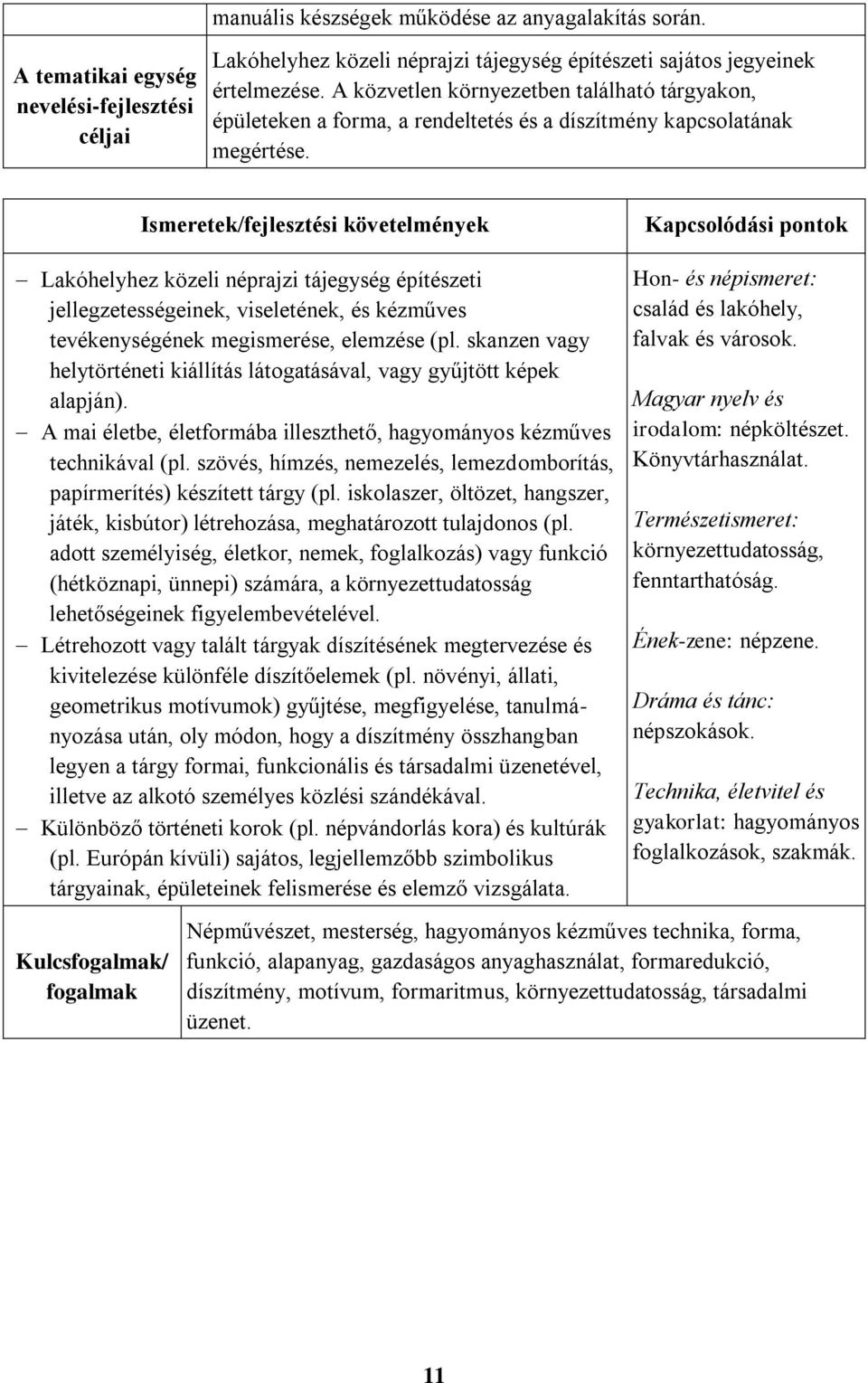 Ismeretek/fejlesztési követelmények Lakóhelyhez közeli néprajzi tájegység építészeti jellegzetességeinek, viseletének, és kézműves tevékenységének megismerése, elemzése (pl.