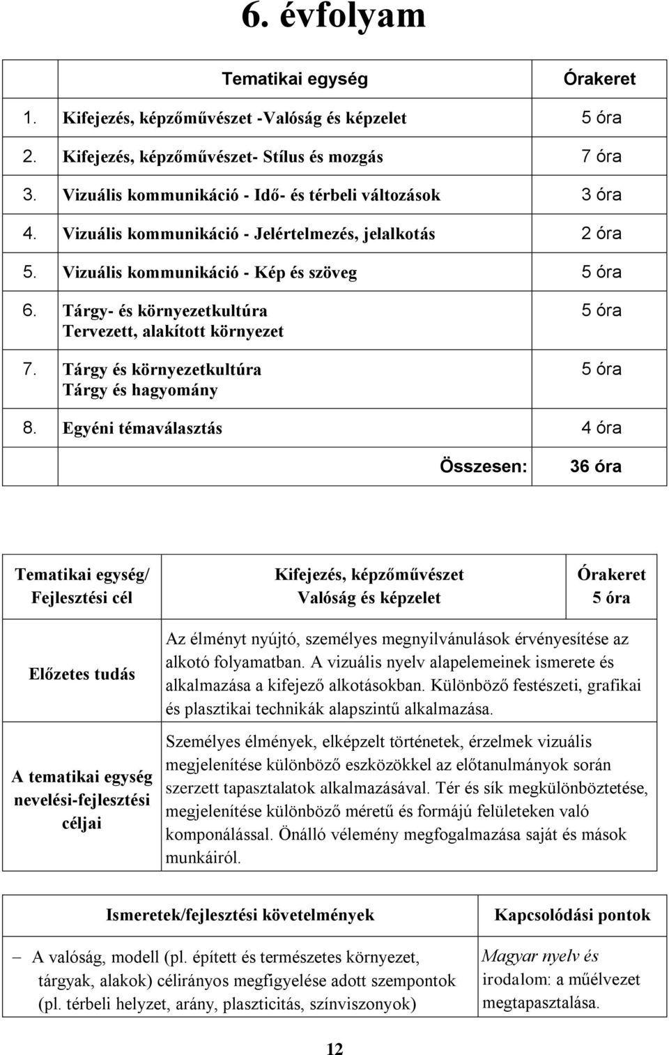 Tárgy és környezetkultúra Tárgy és hagyomány 5 óra 5 óra 8.