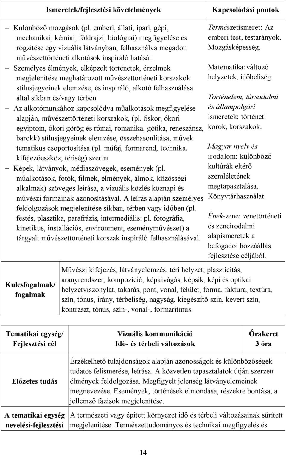 Személyes élmények, elképzelt történetek, érzelmek megjelenítése meghatározott művészettörténeti korszakok stílusjegyeinek elemzése, és inspiráló, alkotó felhasználása által síkban és/vagy térben.