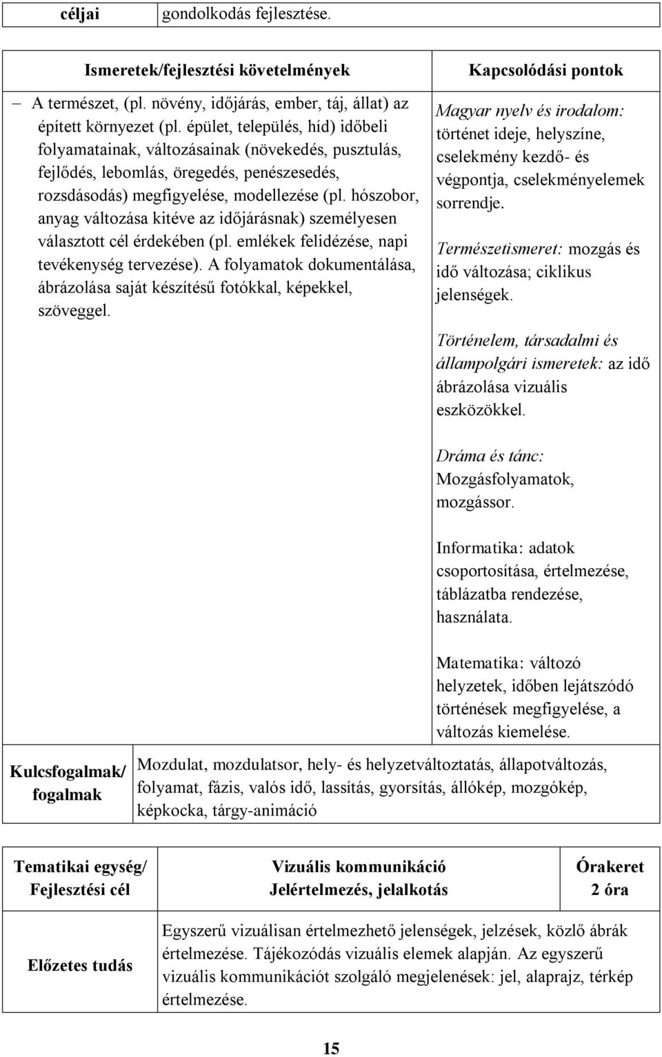 hószobor, anyag változása kitéve az időjárásnak) személyesen választott cél érdekében (pl. emlékek felidézése, napi tevékenység tervezése).