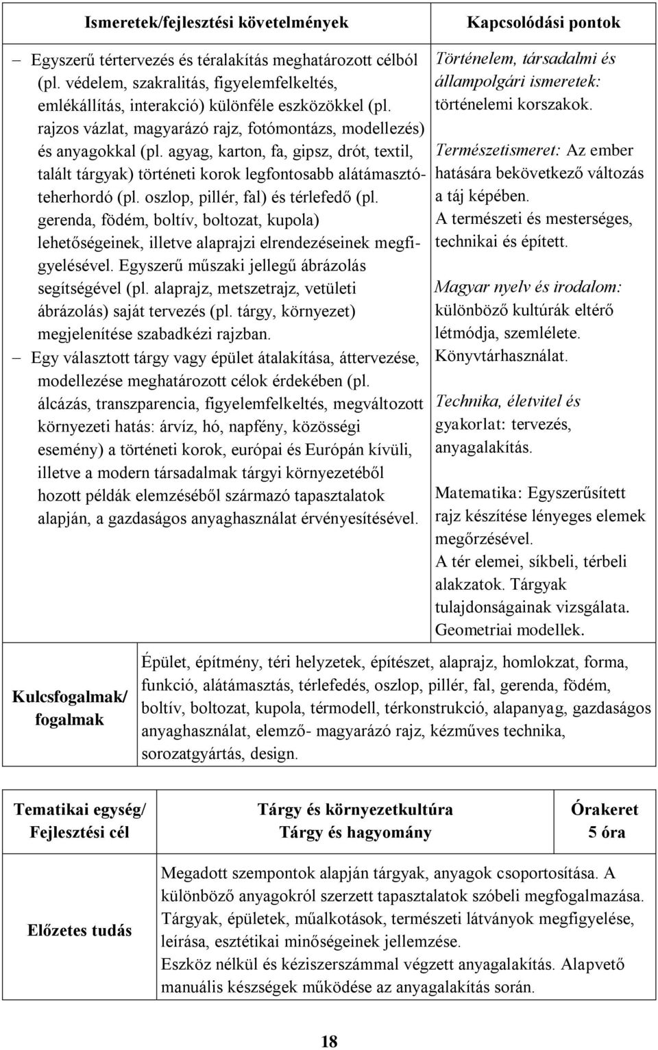 oszlop, pillér, fal) és térlefedő (pl. gerenda, födém, boltív, boltozat, kupola) lehetőségeinek, illetve alaprajzi elrendezéseinek megfigyelésével. Egyszerű műszaki jellegű ábrázolás segítségével (pl.