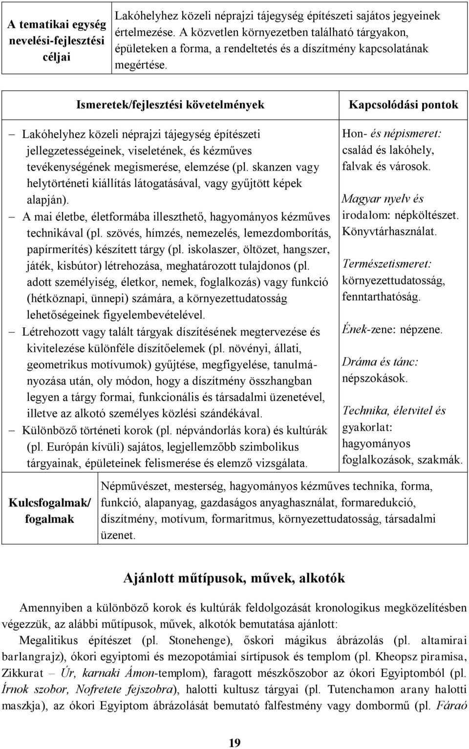 skanzen vagy helytörténeti kiállítás látogatásával, vagy gyűjtött képek alapján). A mai életbe, életformába illeszthető, hagyományos kézműves technikával (pl.