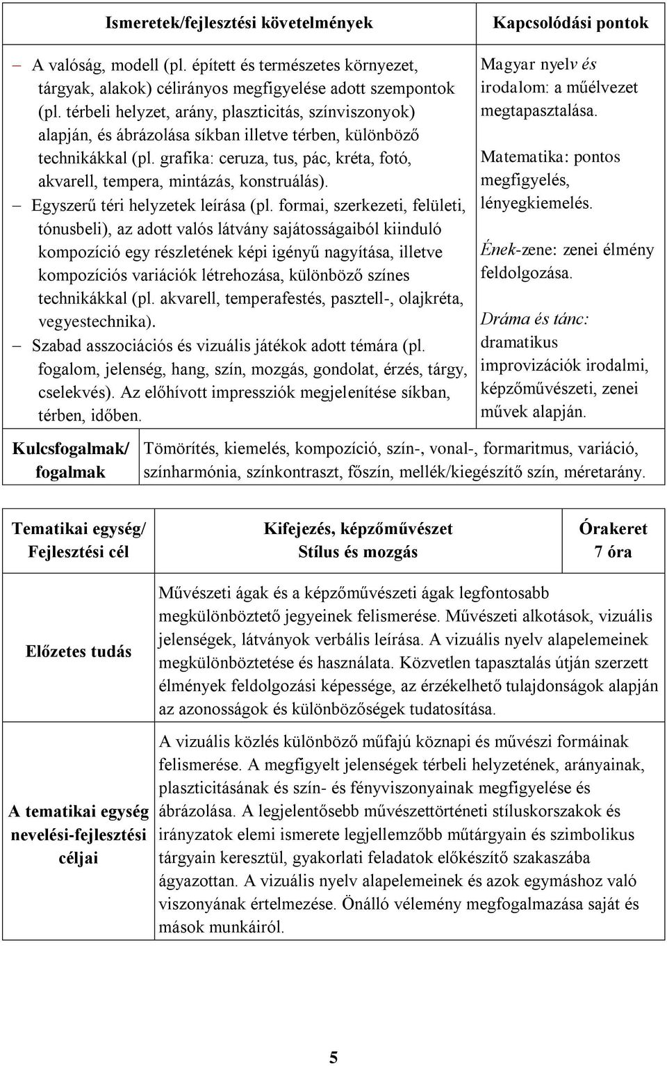 grafika: ceruza, tus, pác, kréta, fotó, akvarell, tempera, mintázás, konstruálás). Egyszerű téri helyzetek leírása (pl.