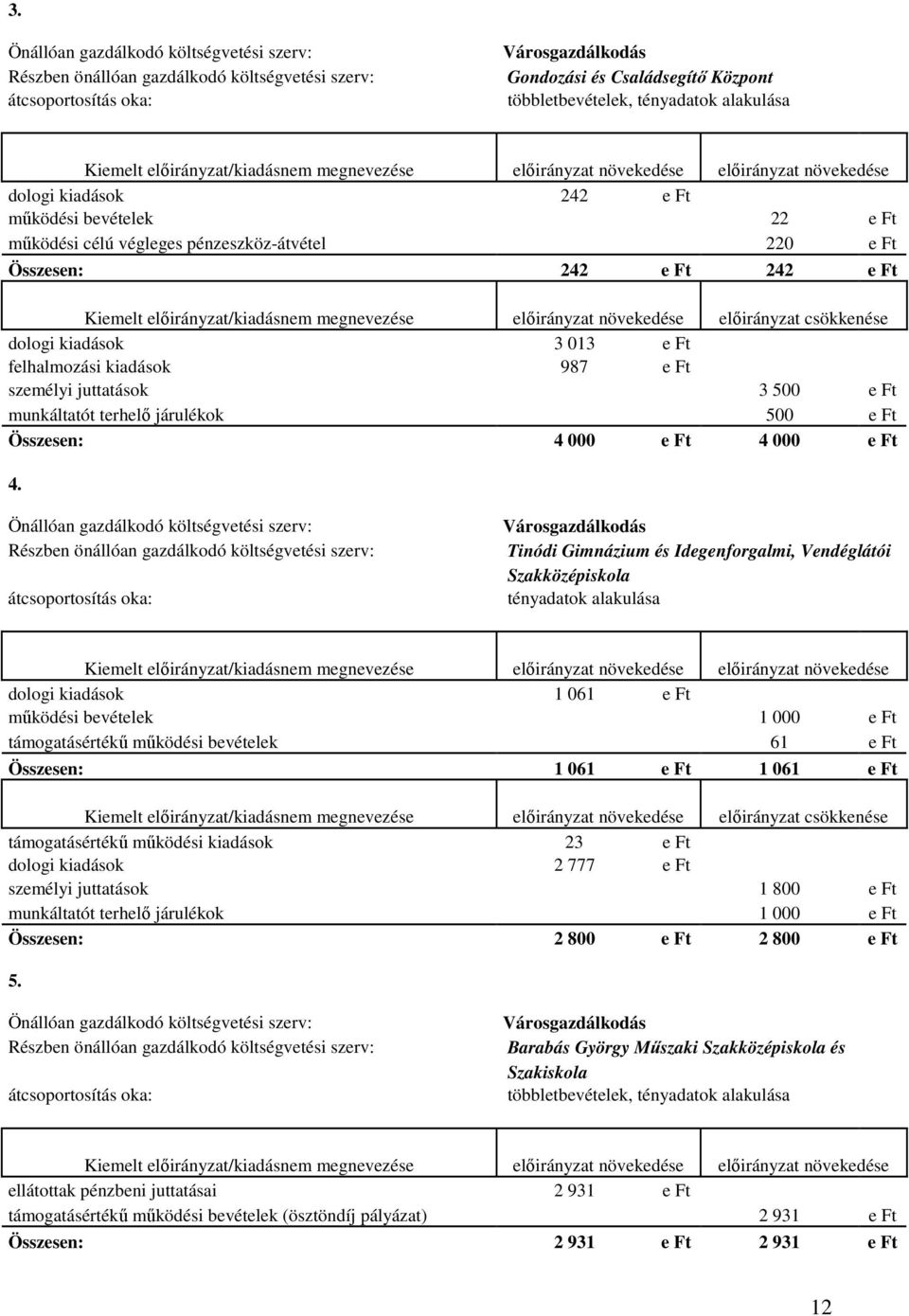 Ft Összesen: 242 e Ft 242 e Ft Kiemelt előirányzat/kiadásnem megnevezése előirányzat növekedése előirányzat csökkenése dologi kiadások 3 013 e Ft felhalmozási kiadások 987 e Ft személyi juttatások 3