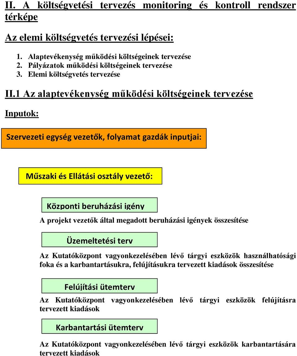 1 Az alaptevékenység működési költségeinek tervezése Inputok: Szervezeti egység vezetők, folyamat gazdák inputjai: Műszaki és Ellátási osztály vezető: Központi beruházási igény A projekt vezetők