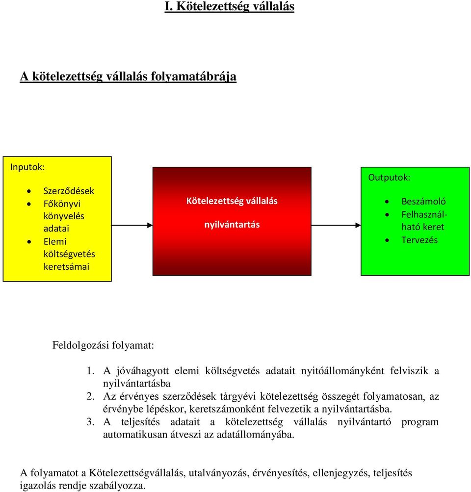 Az érvényes szerződések tárgyévi kötelezettség összegét folyamatosan, az érvénybe lépéskor, keretszámonként felvezetik a nyilvántartásba. 3.