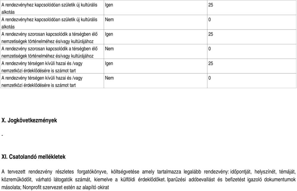 tart A rendezvény térségen kívüli hazai és /vagy nemzetközi érdeklődésére is számot tart Igen 25 Nem 0 Igen 25 Nem 0 Igen 25 Nem 0 X. Jogkövetkezmények XI.