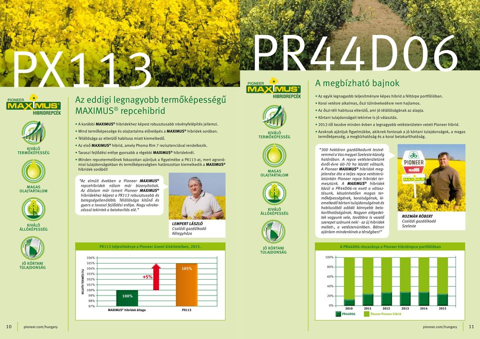 Tavaszi fejlődési erélye gyorsabb a régebbi MAXIMUS hibrideknél.