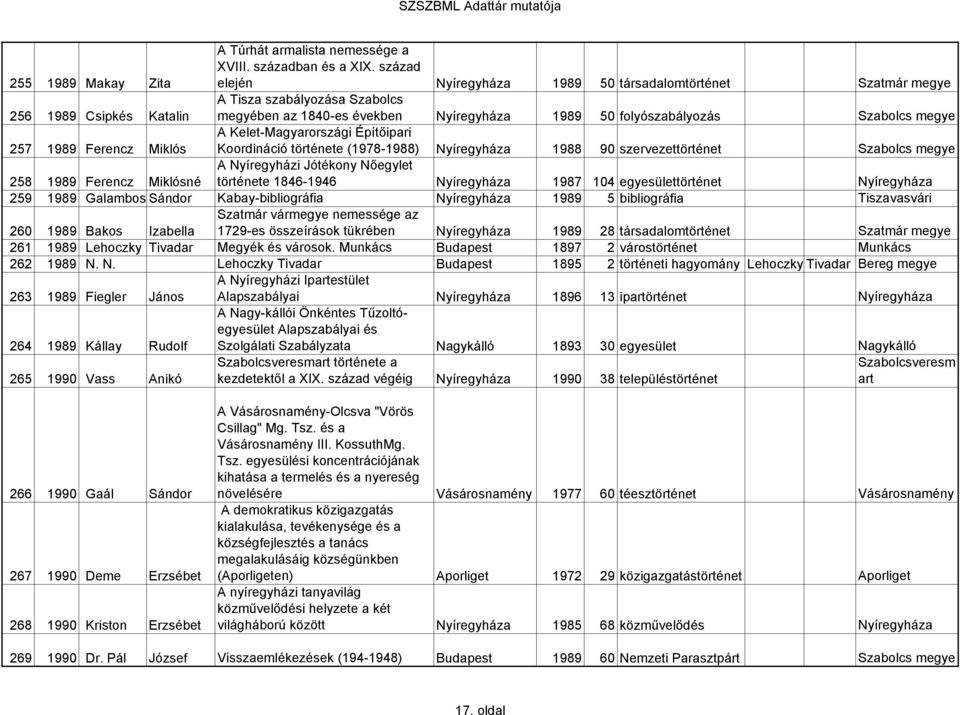 Építőipari 257 1989 Ferencz Miklós Koordináció története (1978-1988) Nyíregyháza 1988 90 szervezettörténet Szabolcs megye A Nyíregyházi Jótékony Nőegylet 258 1989 Ferencz Miklósné története 1846-1946