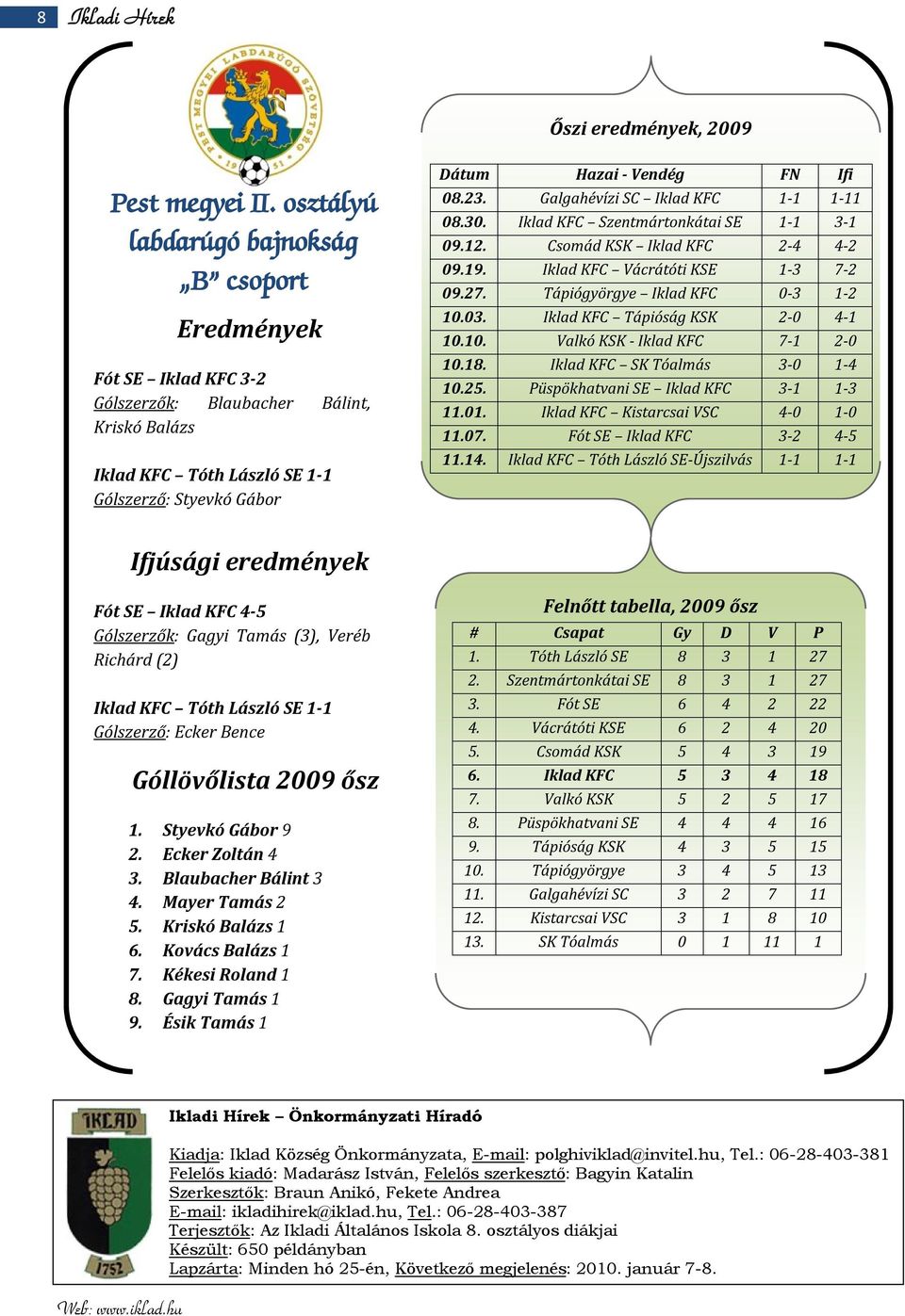 08.23. Galgahévízi SC Iklad KFC 1-1 1-11 08.30. Iklad KFC Szentmártonkátai SE 1-1 3-1 09.12. Csomád KSK Iklad KFC 2-4 4-2 09.19. Iklad KFC Vácrátóti KSE 1-3 7-2 09.27.