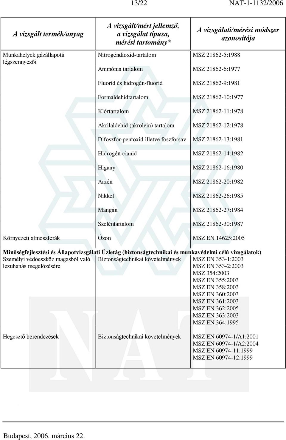 MSZ 21862-16:1980 Arzén MSZ 21862-20:1982 Nikkel MSZ 21862-26:1985 Mangán MSZ 21862-27:1984 Szeléntartalom MSZ 21862-30:1987 Környezeti atmoszférák Ózon MSZ EN 14625:2005 Minõségfejlesztési és