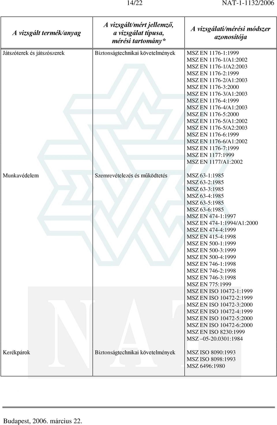 MSZ EN 1177:1999 MSZ EN 1177/A1:2002 Munkavédelem Szemrevételezés és mûködtetés MSZ 63-1:1985 MSZ 63-2:1985 MSZ 63-3:1985 MSZ 63-4:1985 MSZ 63-5:1985 MSZ 63-6:1985 MSZ EN 474-1:1997 MSZ EN