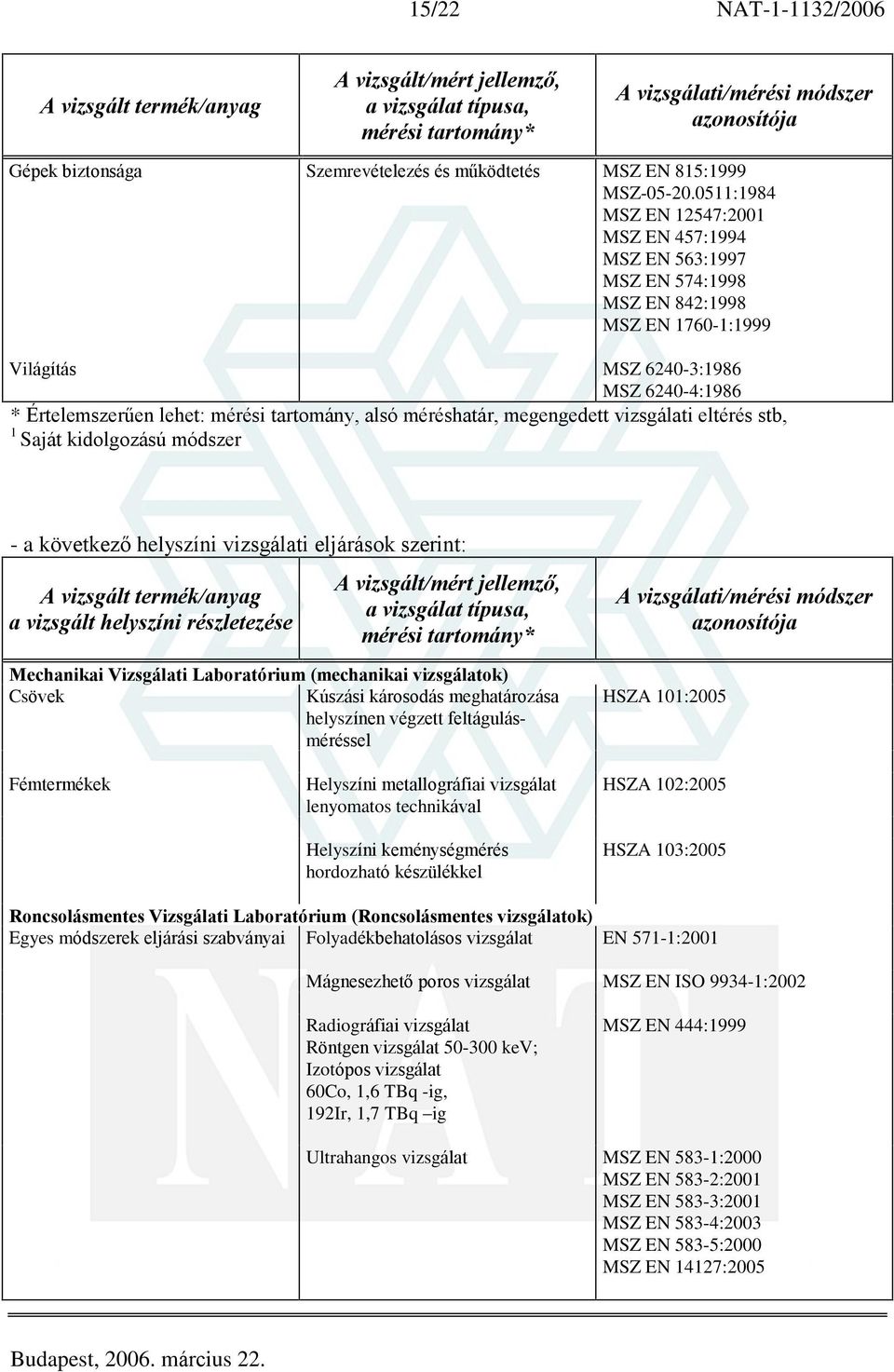 méréshatár, megengedett vizsgálati eltérés stb, 1 Saját kidolgozású módszer - a következõ helyszíni vizsgálati eljárások szerint: a vizsgált helyszíni részletezése Mechanikai Vizsgálati Laboratórium