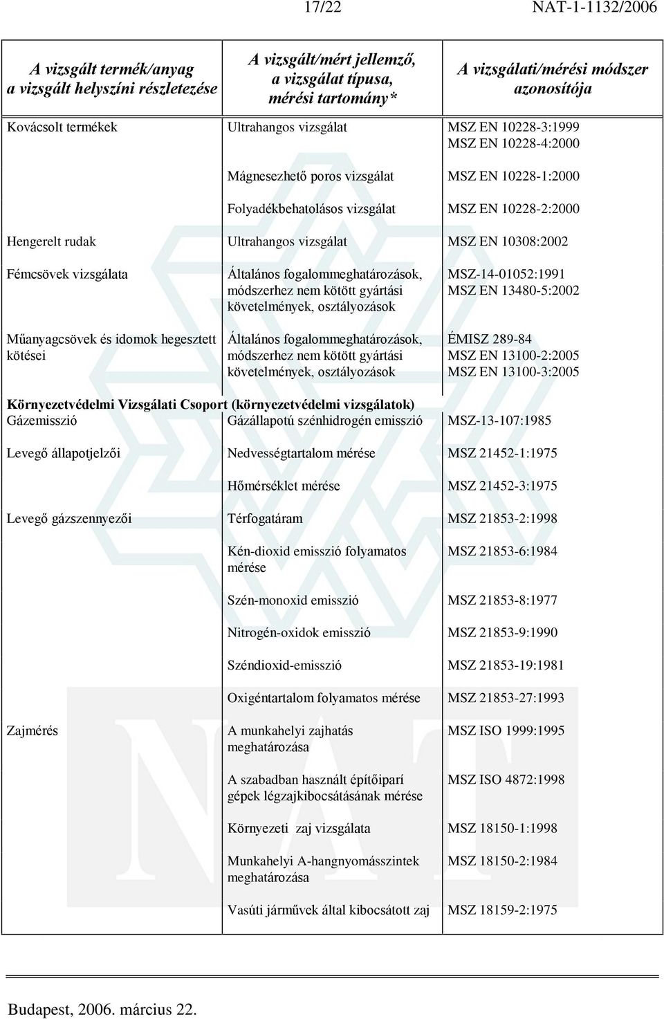 fogalommeghatározások, módszerhez nem kötött gyártási követelmények, osztályozások Általános fogalommeghatározások, módszerhez nem kötött gyártási követelmények, osztályozások MSZ-14-01052:1991 MSZ