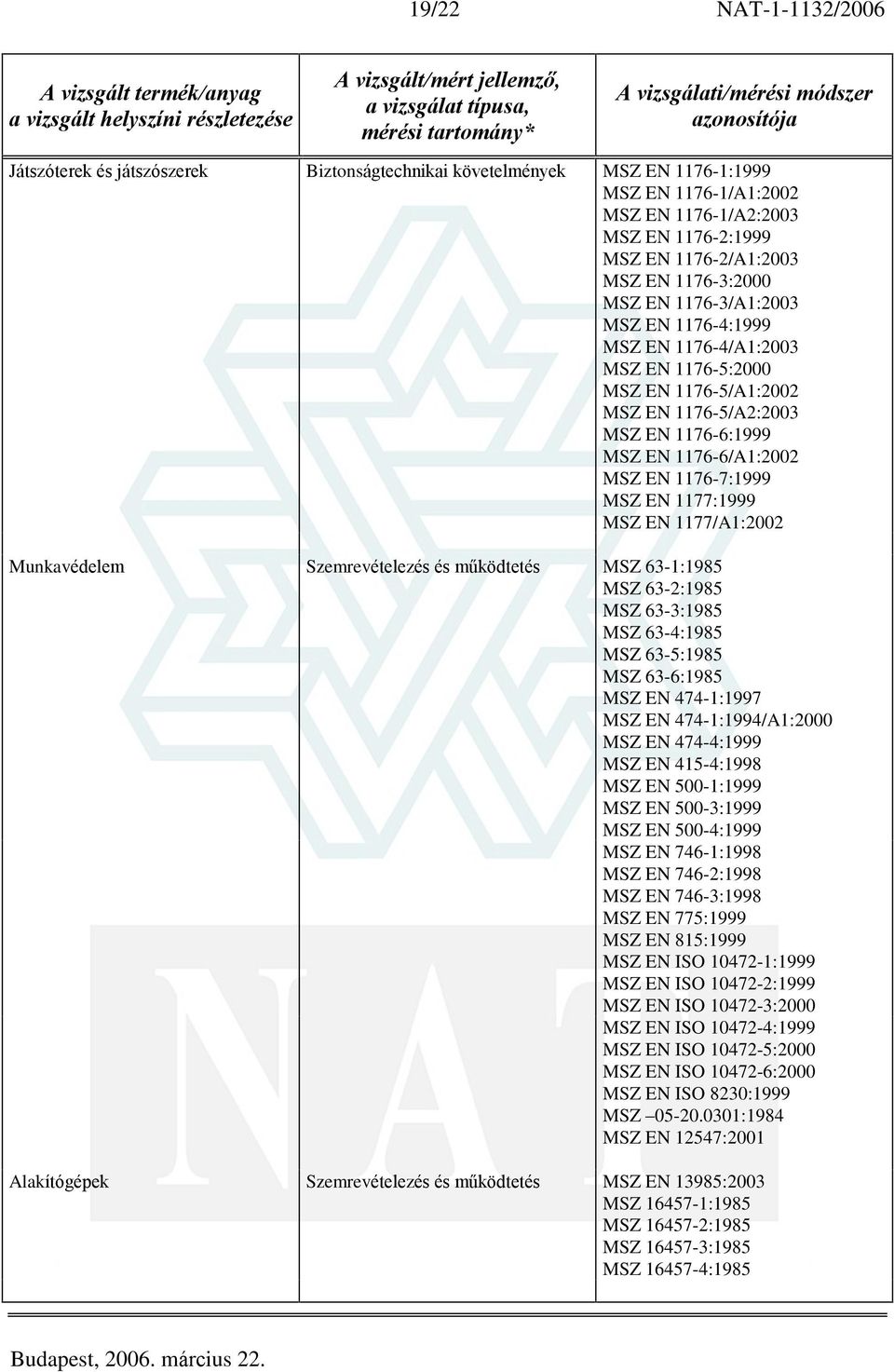 1176-6/A1:2002 MSZ EN 1176-7:1999 MSZ EN 1177:1999 MSZ EN 1177/A1:2002 Munkavédelem Szemrevételezés és mûködtetés MSZ 63-1:1985 MSZ 63-2:1985 MSZ 63-3:1985 MSZ 63-4:1985 MSZ 63-5:1985 MSZ 63-6:1985