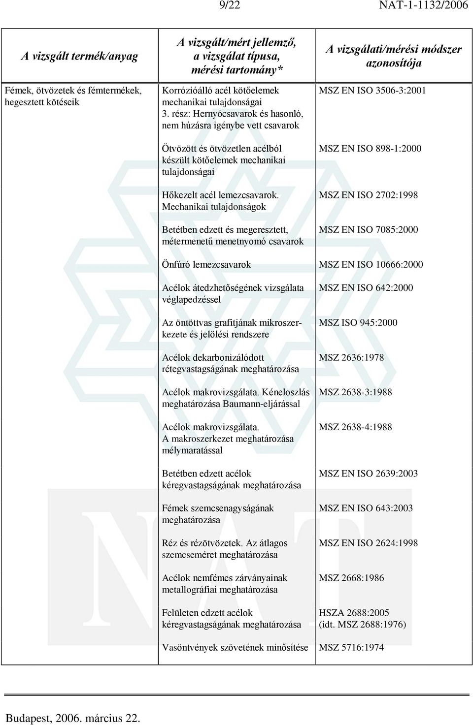 Mechanikai tulajdonságok Betétben edzett és megeresztett, métermenetû menetnyomó csavarok MSZ EN ISO 3506-3:2001 MSZ EN ISO 898-1:2000 MSZ EN ISO 2702:1998 MSZ EN ISO 7085:2000 Önfúró lemezcsavarok