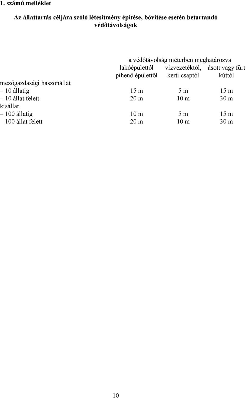 állat felett a védôtávolság méterben meghatározva vízvezetéktől, kerti csaptól lakóépülettôl